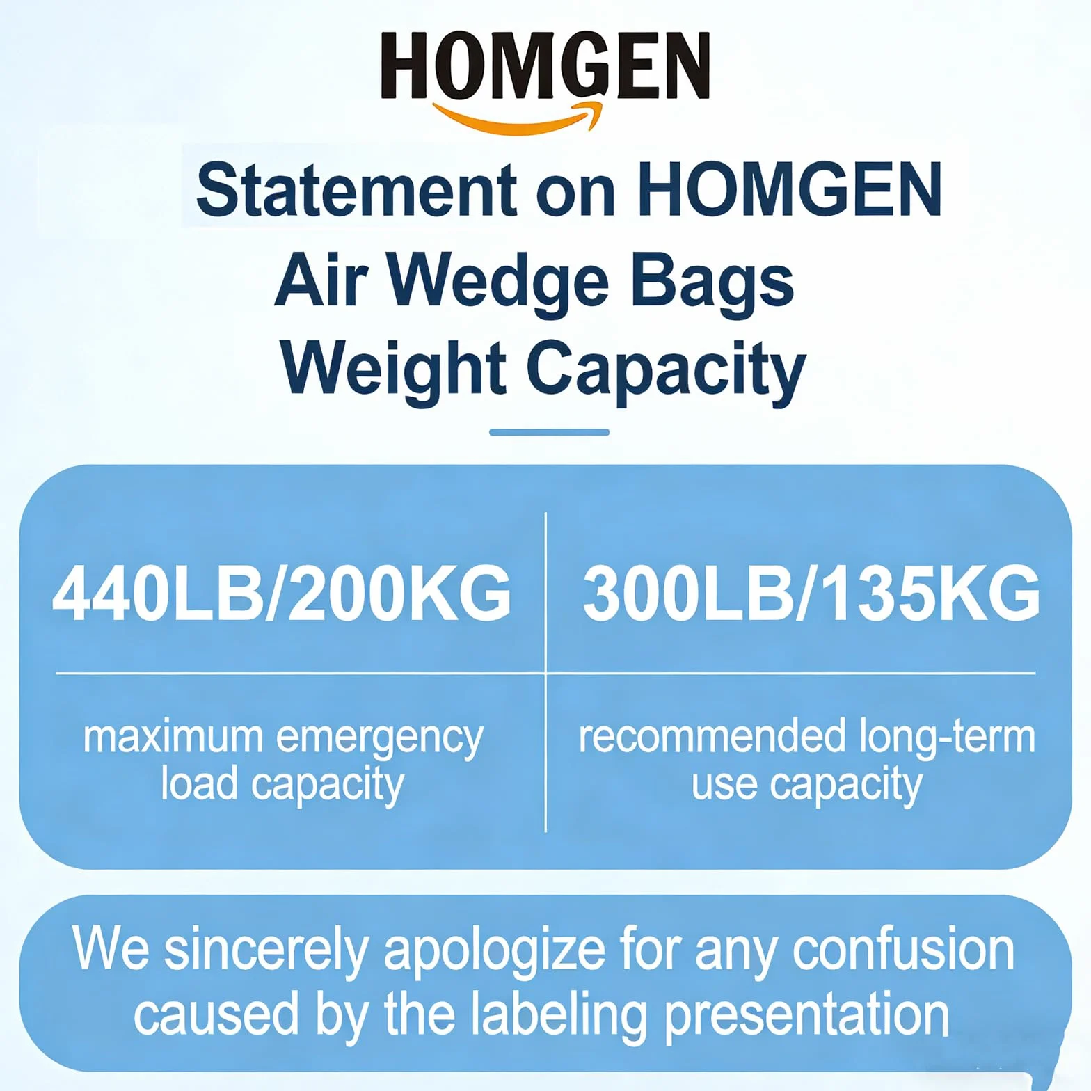 HOMGEN 4 Stück Luftkissen Air Pump Wedge Montagekissen Spreizkissen bis 200KG 15,5x15cm Pumpkissen Aufpumpen Aufpumpen Kissen Montagehilfe für Türen Fenster Montage Auto-Reparatur mit Aufbewahrungstas