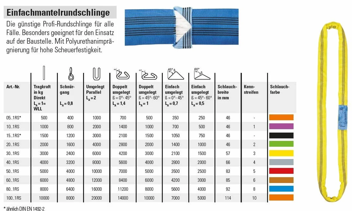 Braun 30041RS Rundschlinge 3000 kg Tragkraft, 4 m Umfang, endlos mit Polyesterkern, gelb