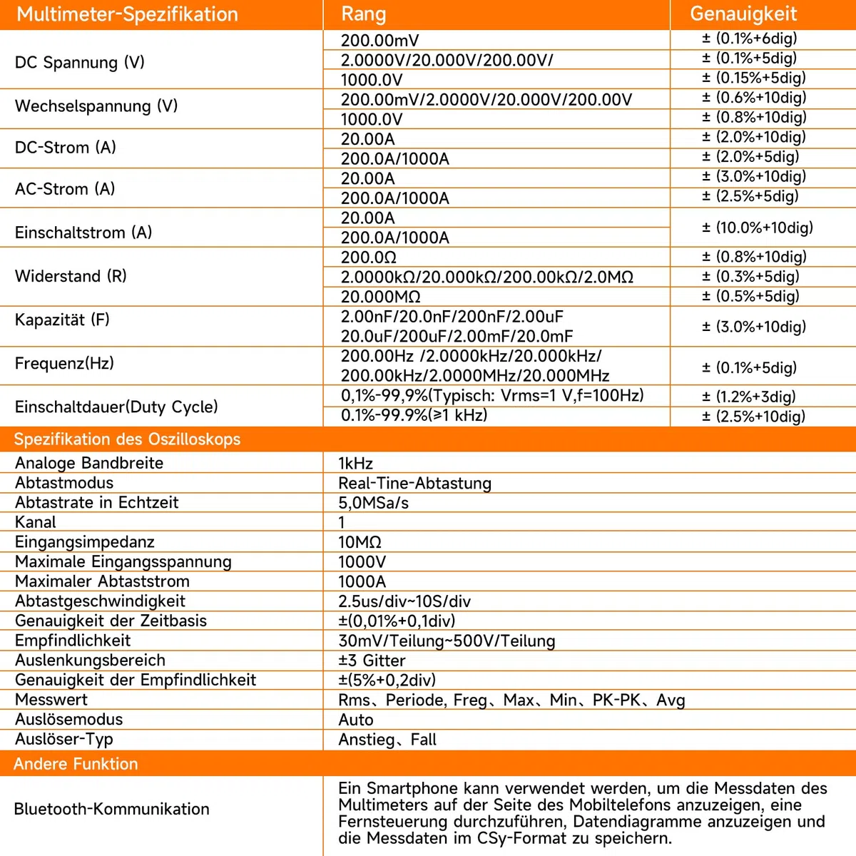 OWON CMS101 Bluetooth Stromzangenmessgerät AC/DC, Oszilloskopfunktion, Schreiberfunktion 3 in 1, 20000 Zählungen True RMS Auto-Range, Bluetooth Stromzangenmessgerät für Elektrofahrzeug