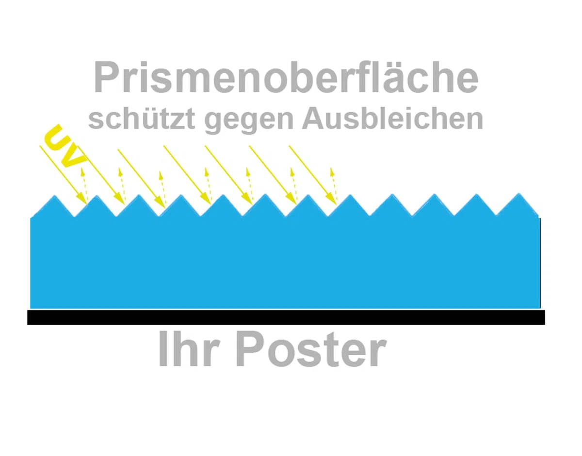 2 Stück Premium Ersatz-Schutzfolie für DIN A1 – Antireflex, UV-beständig, 0,5 mm stark – glasklar, wetterfest – Ersatzfolie für Kundenstopper & Prospektständer