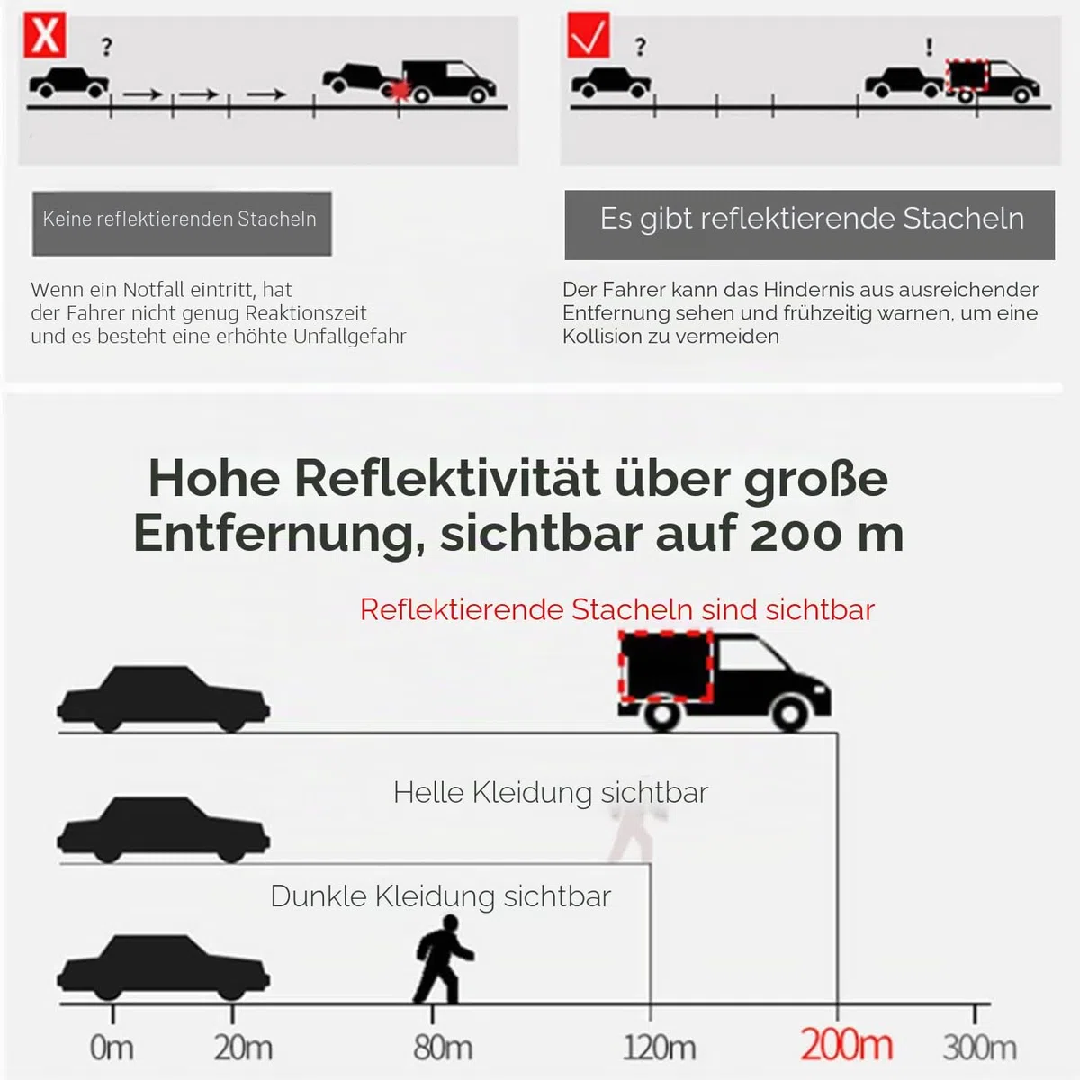 10 Stück Reflektierender Markierungsnagel, Parkplatz Markierung Gartenweg Treppen Gelb (weiß - 10 packen)