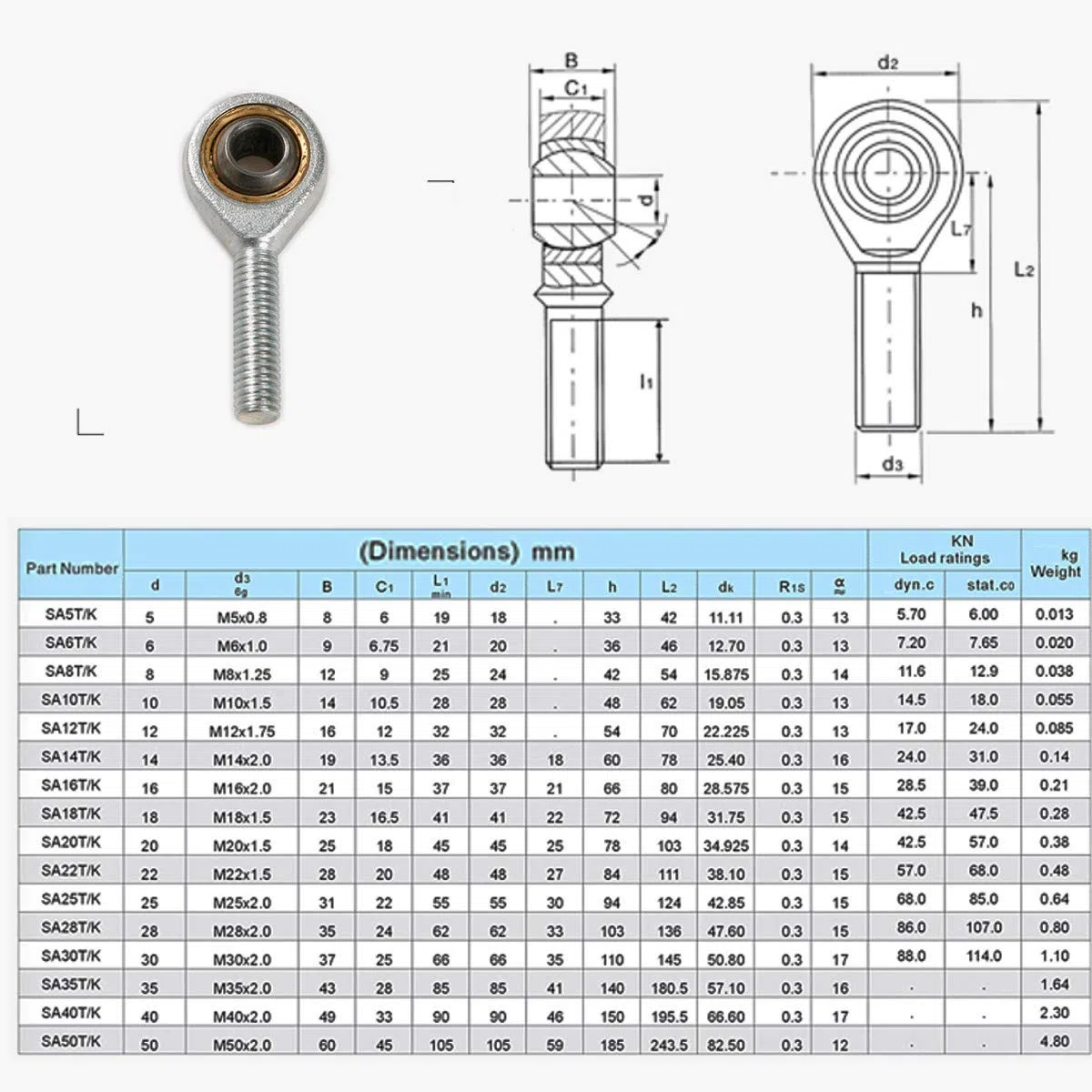 20 mm Stangenendlager, M20 x 1,5 mm, Kugelgelenk, Außengewinde, Rechtsgewinde