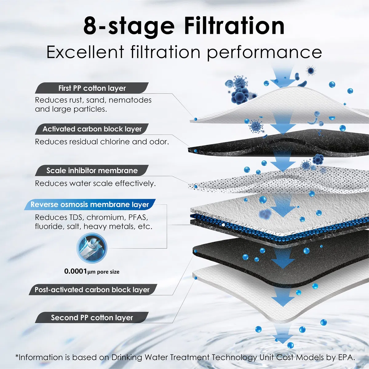 Waterdrop G3P600 Umkehrosmoseanlage mit Remineralisation, 600 GPD, 8000 Liters, Entkalkungsanlage RO System unter der Spüle, Reduziert TDS, 2:1 Rein zum Abfluss, Intelligenter LED-Wasserhahn