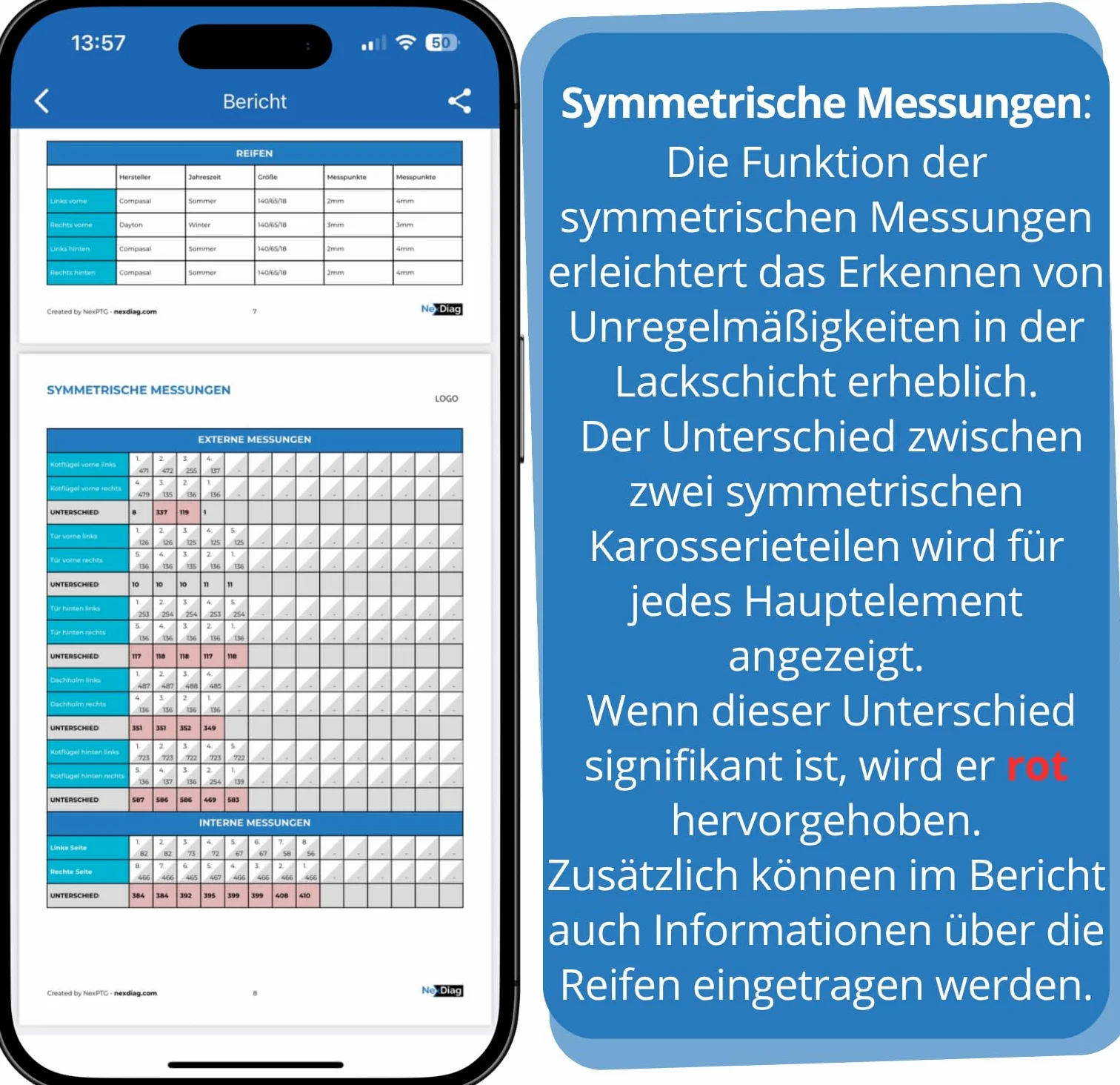 NexPTG Advanced Lackmessgerät Auto 2200 μm Lackschichtdickenmessgerät kfz Lackdickenmessgerät Schichtdickenmessgerät Lacktiefenmessgerät für Schichtdicken, kabellos, für Autolackdicken