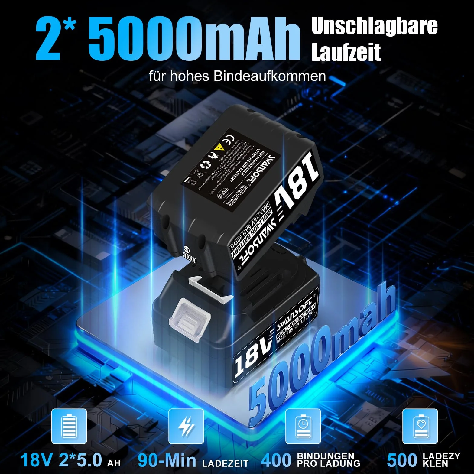 SWANSOFT Elektro-Umreifungsgerät für 14-16 mm PP-/PET-Band mit Digitaldisplay, 2 x 5000 mAh Akku, automatisches Packwerkzeug für Kartons und Paletten