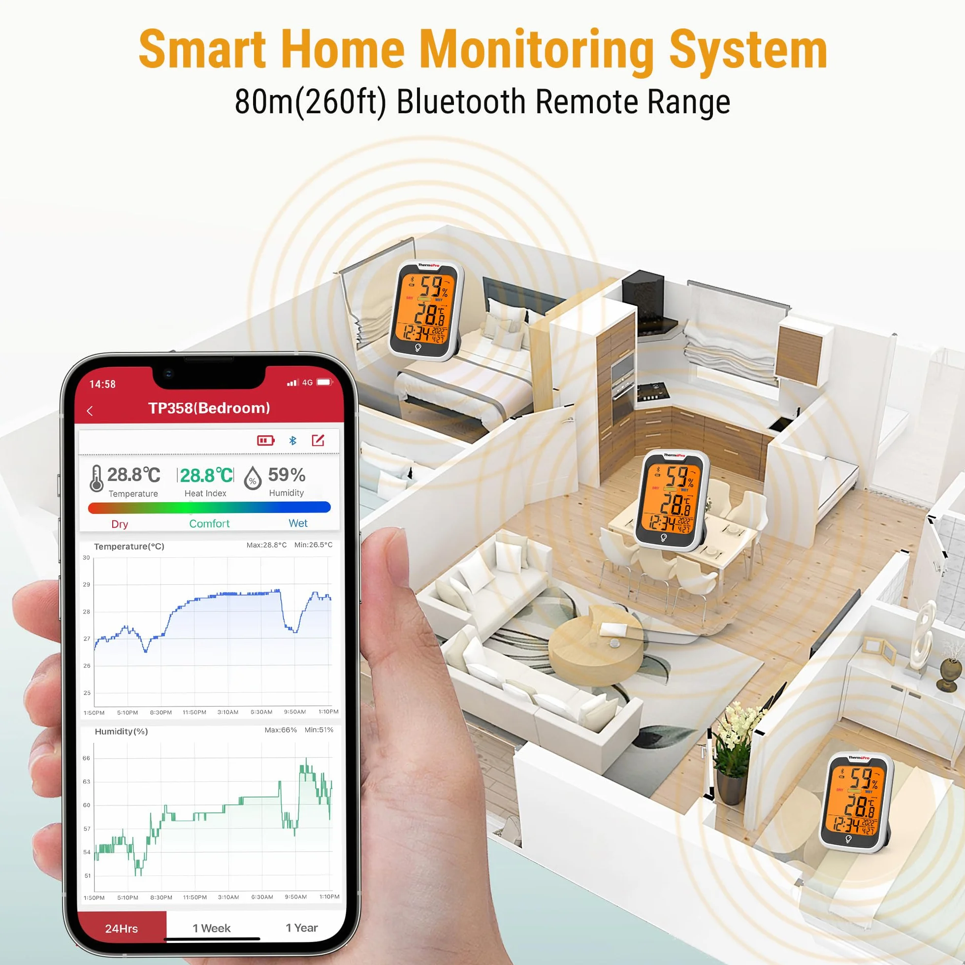 ThermoPro TempPro Bluetooth Hygrometer Innen Thermometer für Innenräume 2er-Set Uhrzeit/Datum 0.5℃ Genau Nachtlicht Luftfeuchtigkeitsmesser mit Aufzeichnung Thermometer Innen für Schlafzimmer