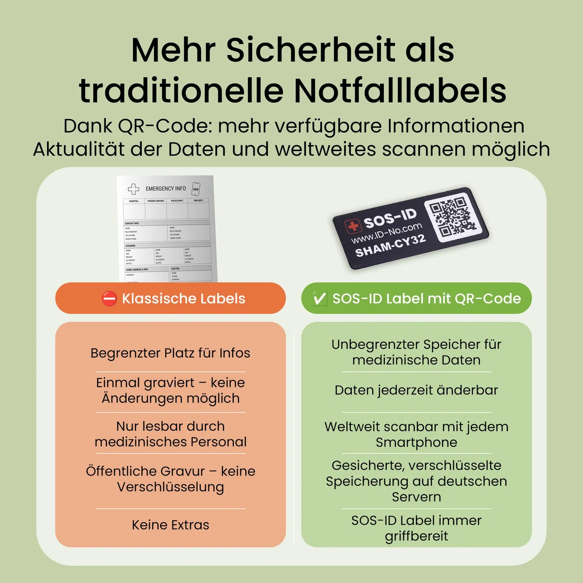 SOS-ID Label (3er-Set) – SOS-ID Etikett mit QR-Code – langlebiges & kratzfestes Klebelabel – schneller Zugriff auf wichtige Gesundheitsdaten für Ersthelfer oder Rettungskräfte