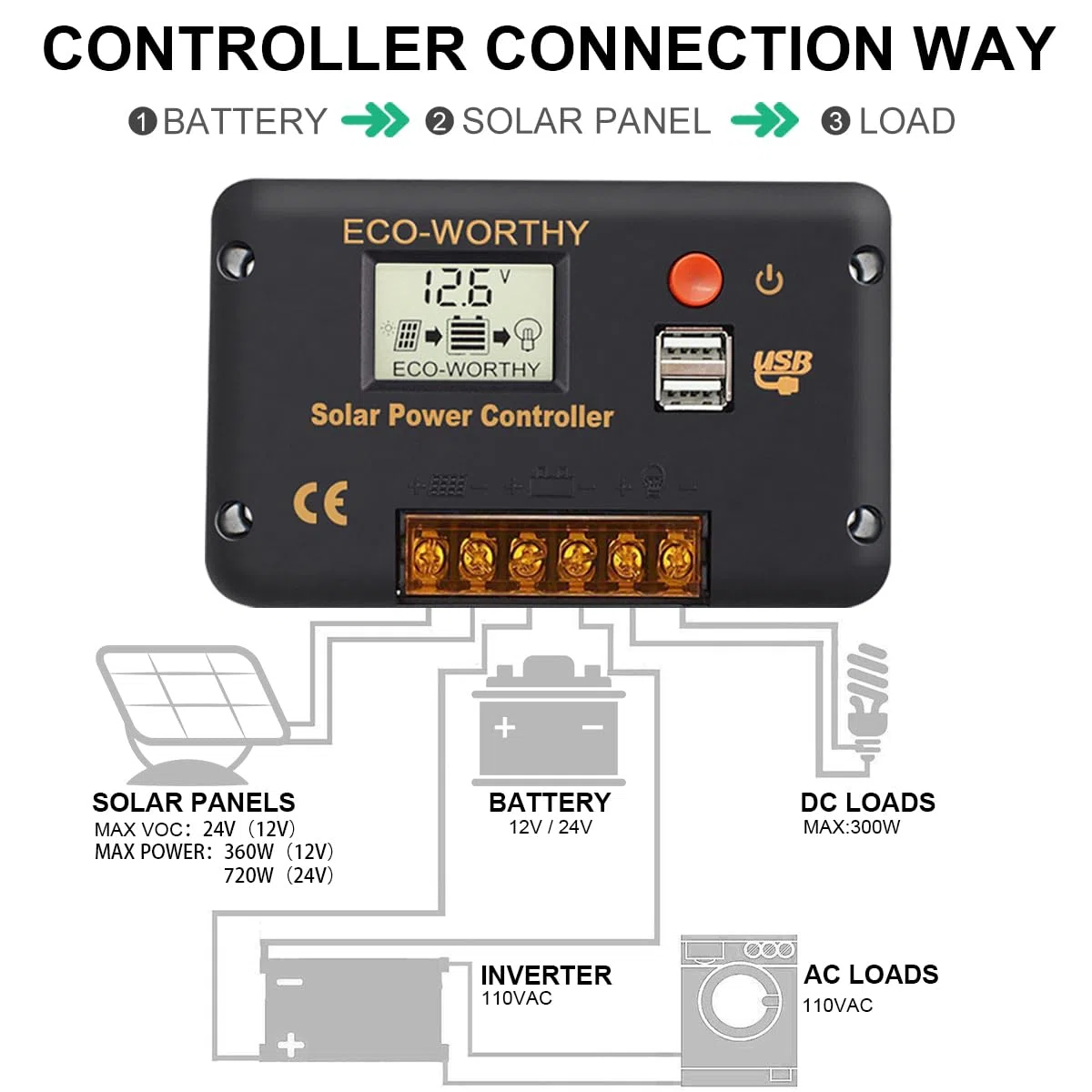 ECO-WORTHY 30A Laderegler Solar 12V/24V, Solar Laderegler Intelligenter Regler mit zwei USB-Anschlüssen Solarbatteriecontroller LCD-Display