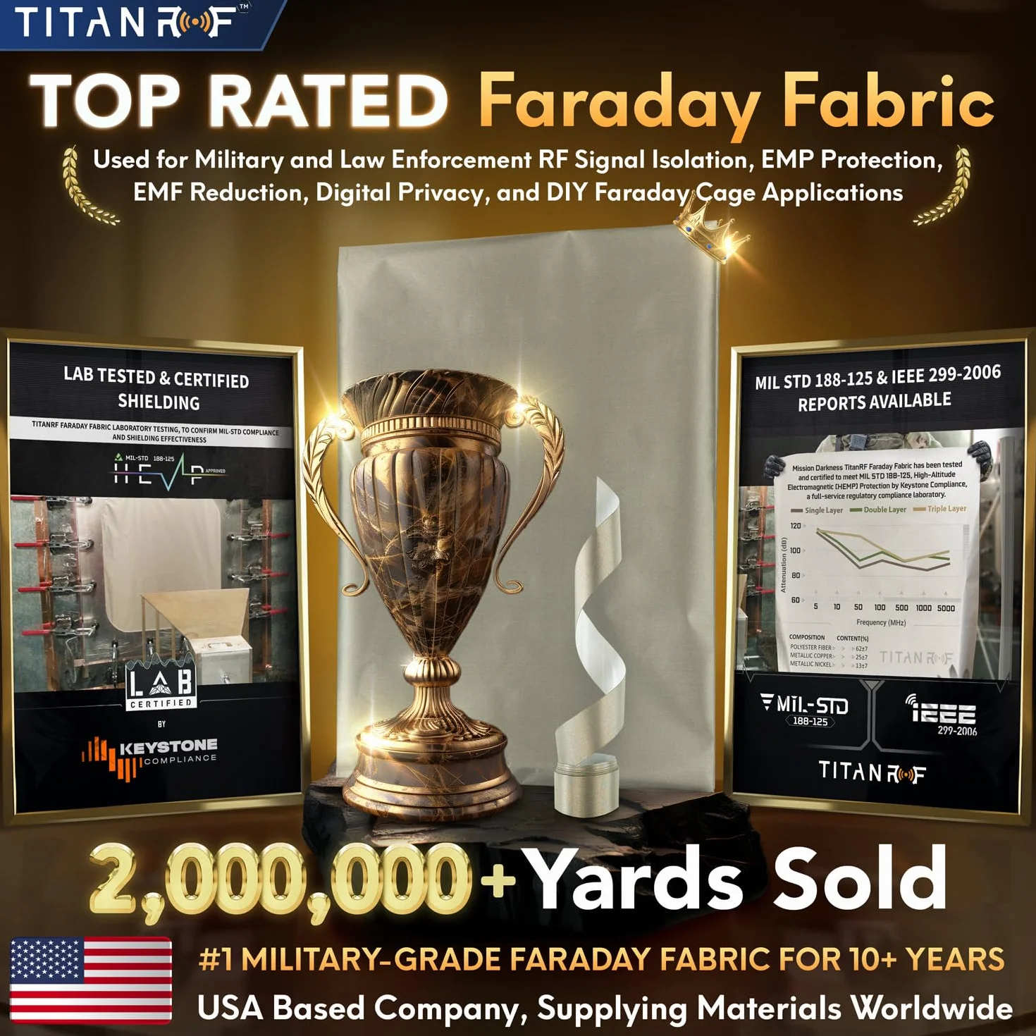 TitanRF Faraday Fabric Kit enthält leitfähiges Gewebe in Militärqualität (111,76 cm x 91,44 cm) und Klebeband (111,76 cm x 2,54 cm). Schützt HF-Signale WiFi-Zelle Bluetooth RFID EMF-Strahlung.