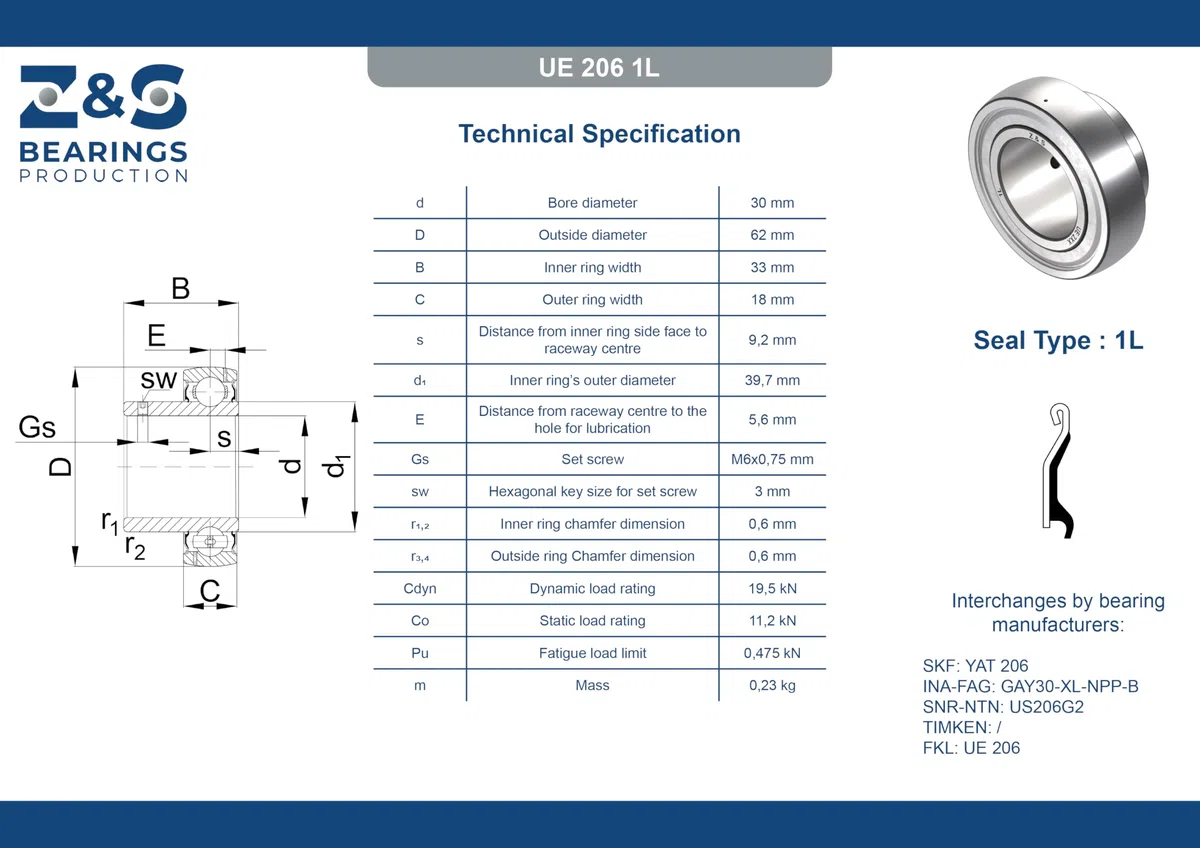Spannlager UE 206 YAT 206 SB 206 GAY30-XL-NPP-B Y-Bearing YAT206 SB206 [Z&S]