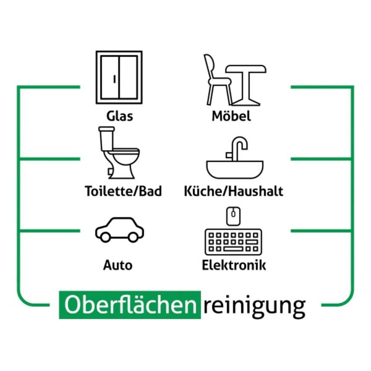 Sleepy Reinigungstücher für den täglichen Oberflächeneinsatz Reinigungstuch 6x100 Stück (Grün)