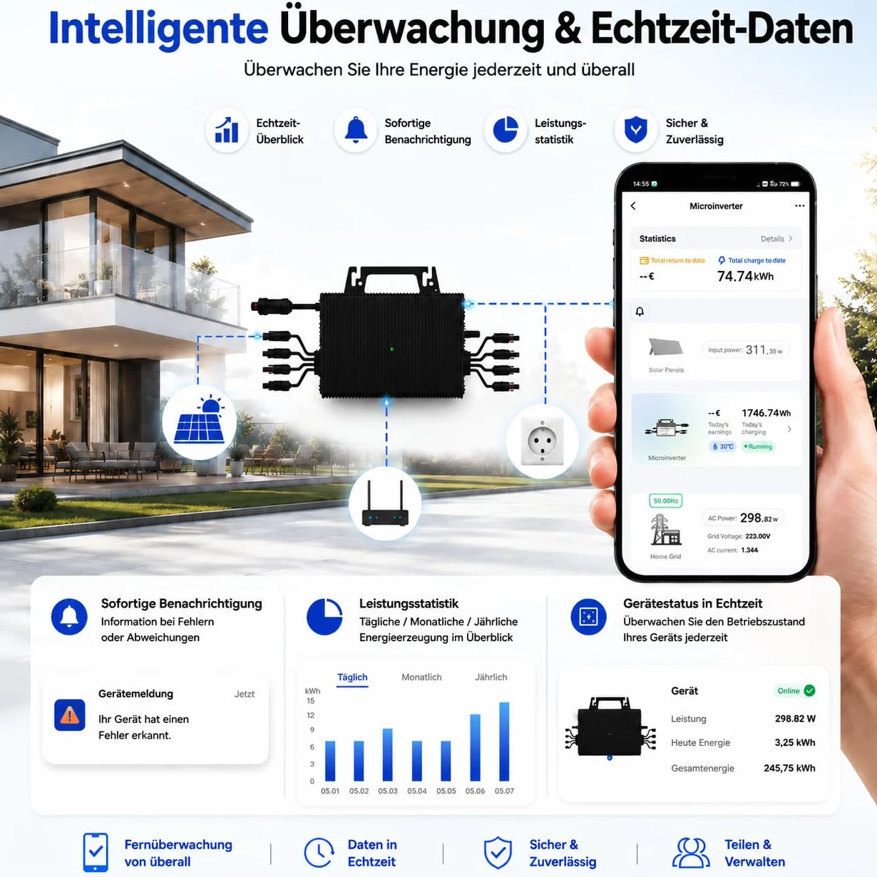 Mikro Wechselrichter 2250W mit 4 MPPT, WLAN, IP67, Balkonkraftwerk | Plug & Play mit 5 m AC-Kabel, bis zu 96 % Wirkungsgrad und App-Steuerung