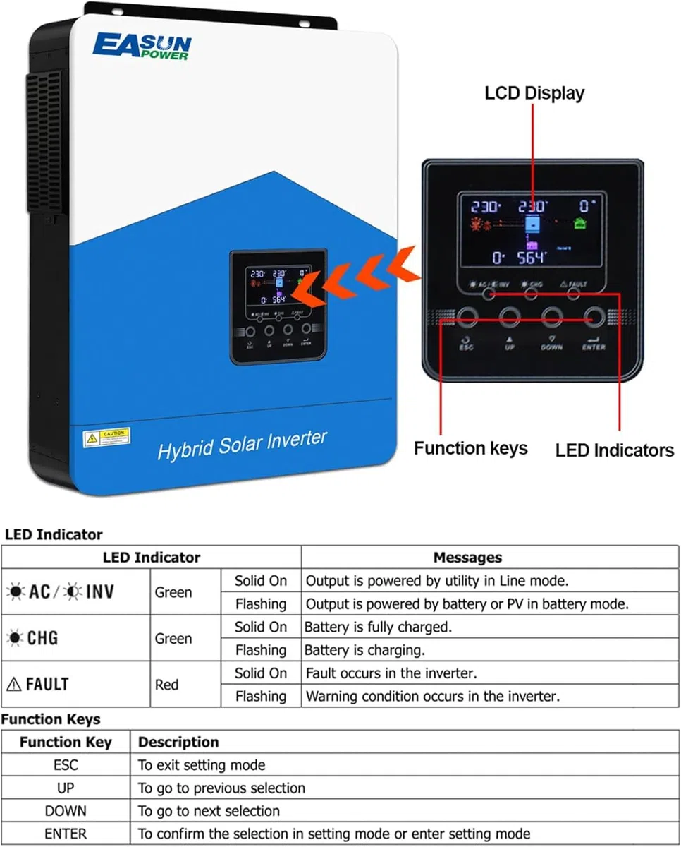 4200W Hybrid Wechselrichter, All-in-One Solar Wechselrichter mit PV 60-500VDC Off Grid reinem Sinus, 24V DC auf 230V AC, mit WLAN-Modul, solar Inverter mit 120A MPPT, für Blei- und Lithium-Batterien
