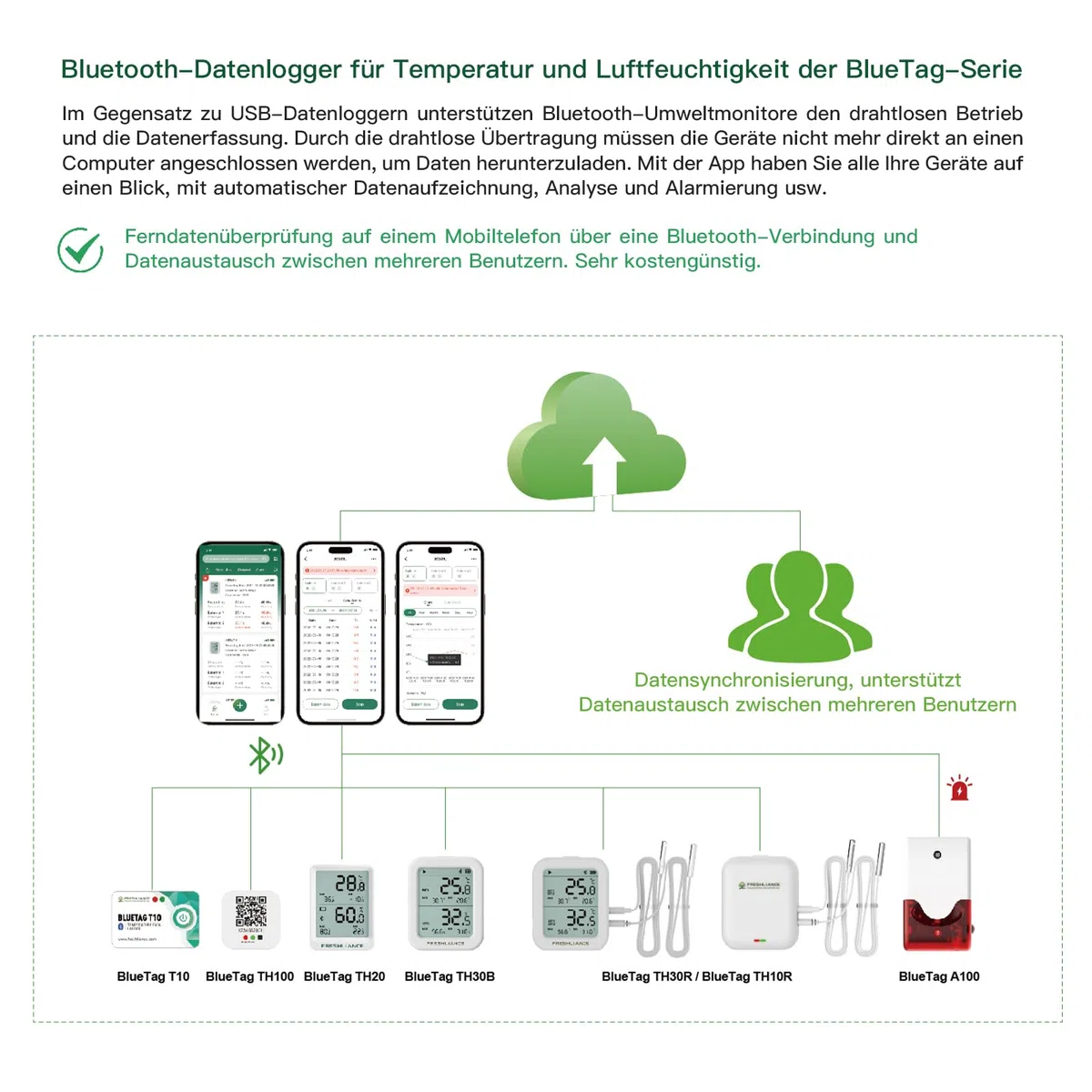 Freshliance Bluetooth Temperatur- und Luftfeuchtigkeits-Datenlogger, Kühlschrank Gefrierschrank Thermometer Hygrometer, Digitaler Fern-Temperatur- und Feuchtigkeitsmonitor mit Smart-App-Datenanalyse