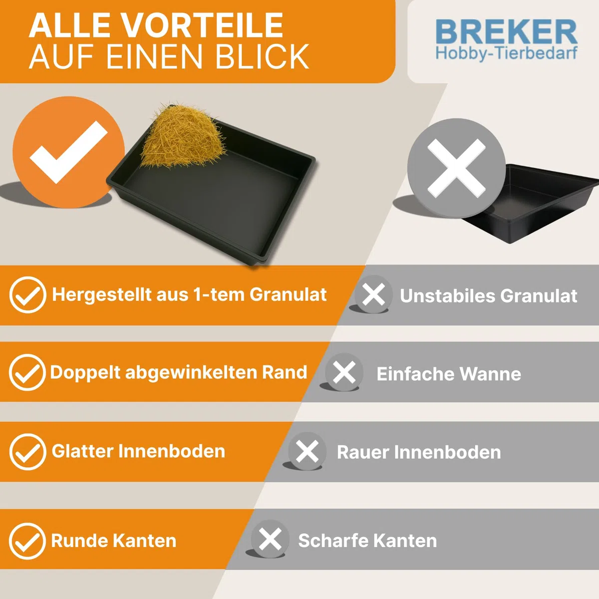 Breker Kunststoffwanne 60x60cm [geeignet als Kotwanne] 36 Liter Fassungsvolumen | Allzweckwanne | Plastikwanne | Schwarz