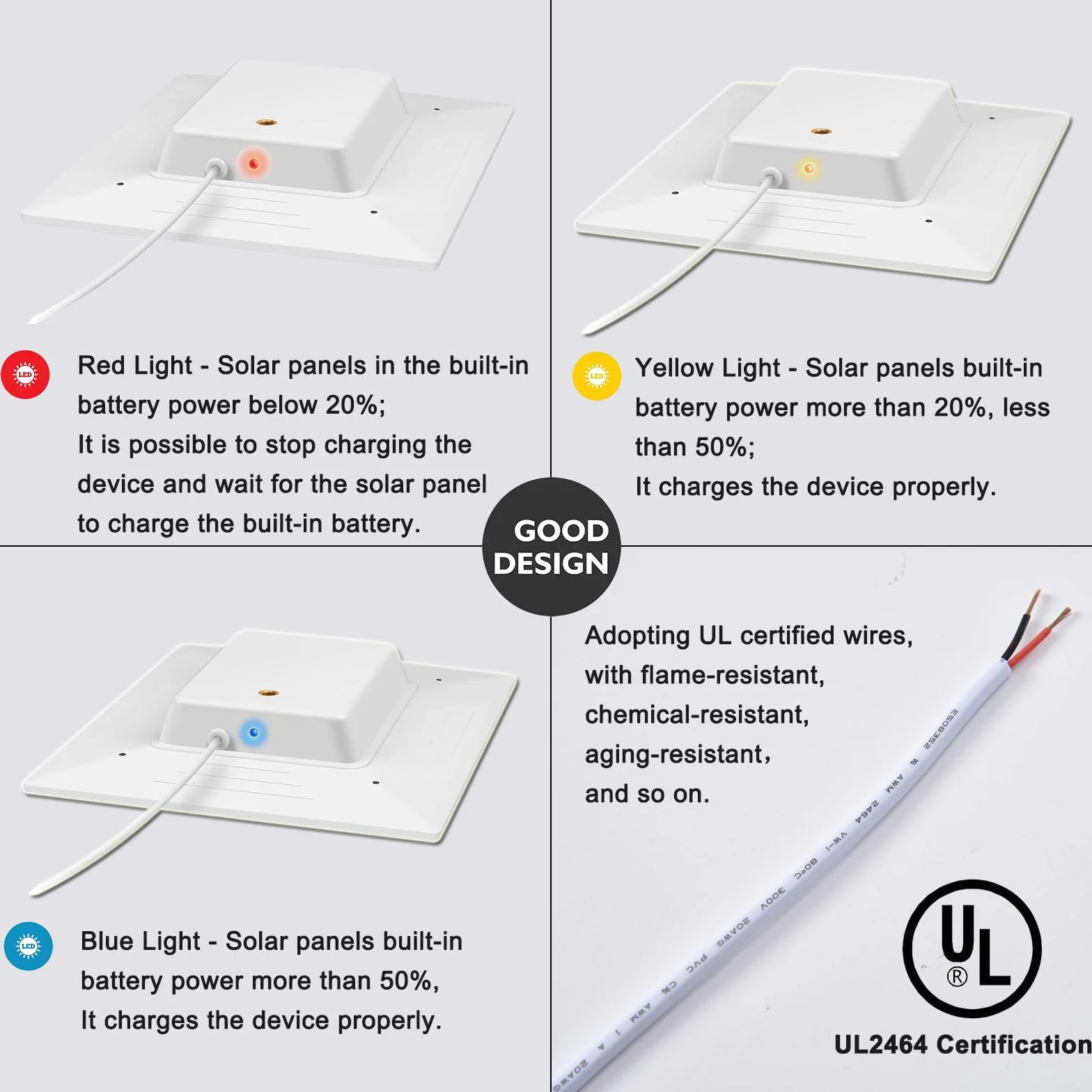 3 W Solarpanel mit eingebautem 4000 mAh Akku, IP65, 4,02 m Ladekabel, nur kompatibel mit Ring Video Türklingel 3/4/3 Plus, Ring Akku Türklingel Plus/Pro Kamera, einfache Installation