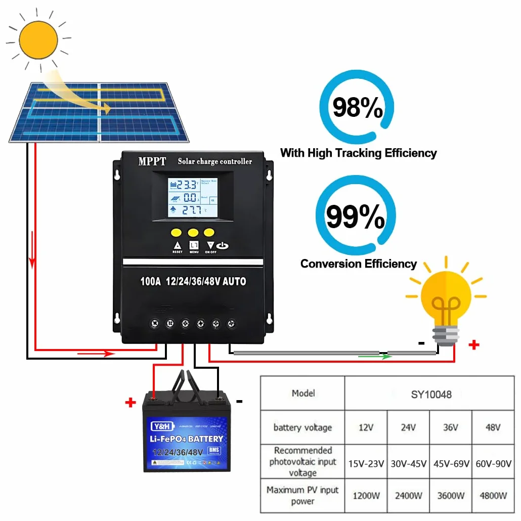 100A MPPT Solar Laderegler 12V 24V 36V 48V LCD Display Bildschirm Batterie intelligenter Regler mit maximalem 100V Eingang Dual USB für Blei-Säure/Lithium Batterien