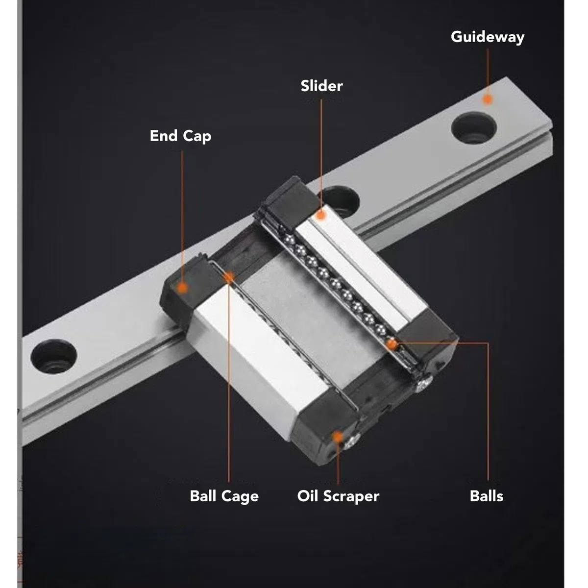 500 Mm Schieber-Linearführung mit 2 MGN12H Edelstahl, Ausgezeichnetes Lagerstahlmaterial, 4-Punkt-Kontaktdesign für Automatisierungsgeräte für 3D-Drucker