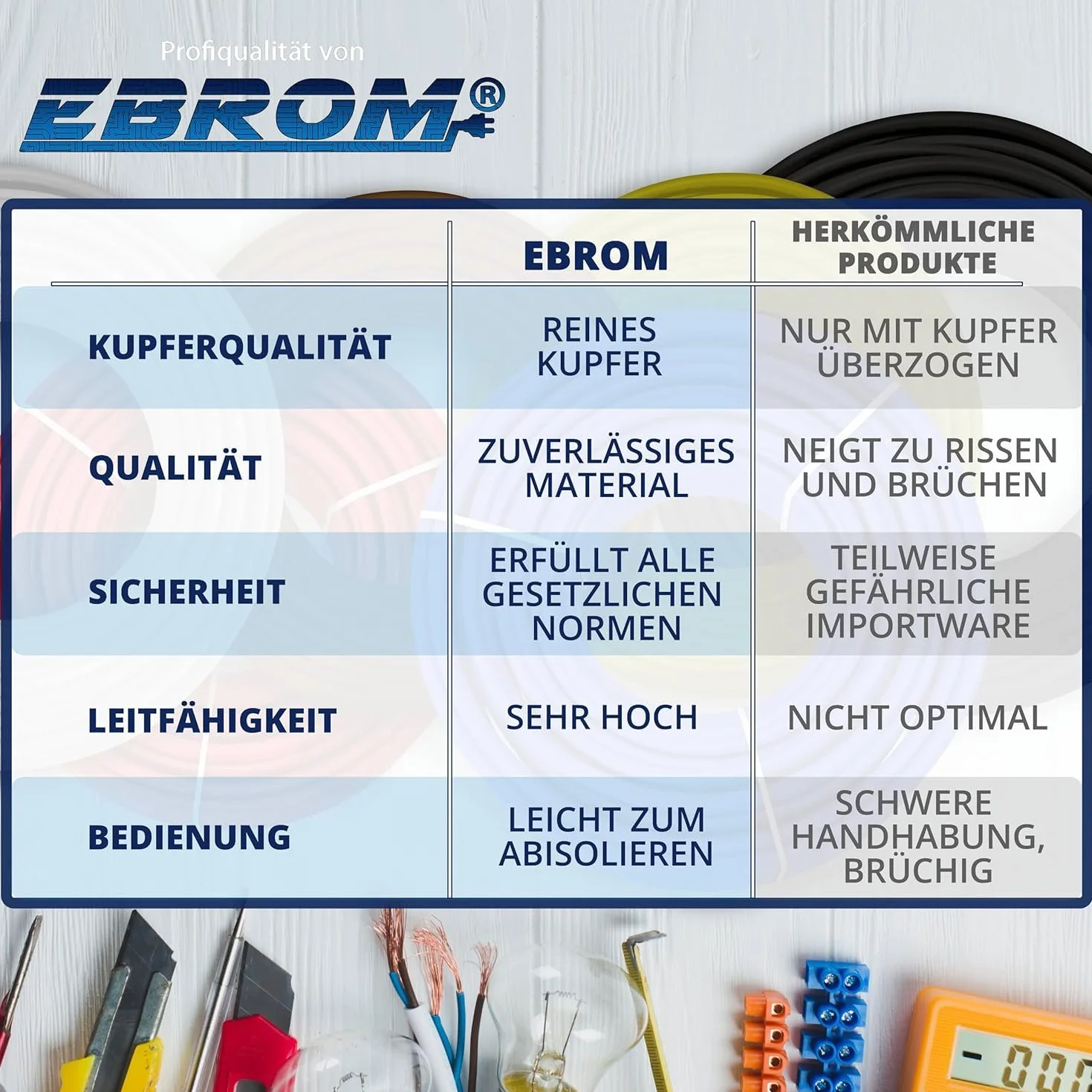 EBROM Schlauchleitung Gerätekabel -RUND- H05VV-F 3x1,5 mm², schwarz, 15 m | von 5 bis 150 m - flexibel RUND - 3x1,5 mm2, z.B. für Haushaltsgeräte Elektrowerkzeuge Verlängerung, mittlere Beanspruchungen