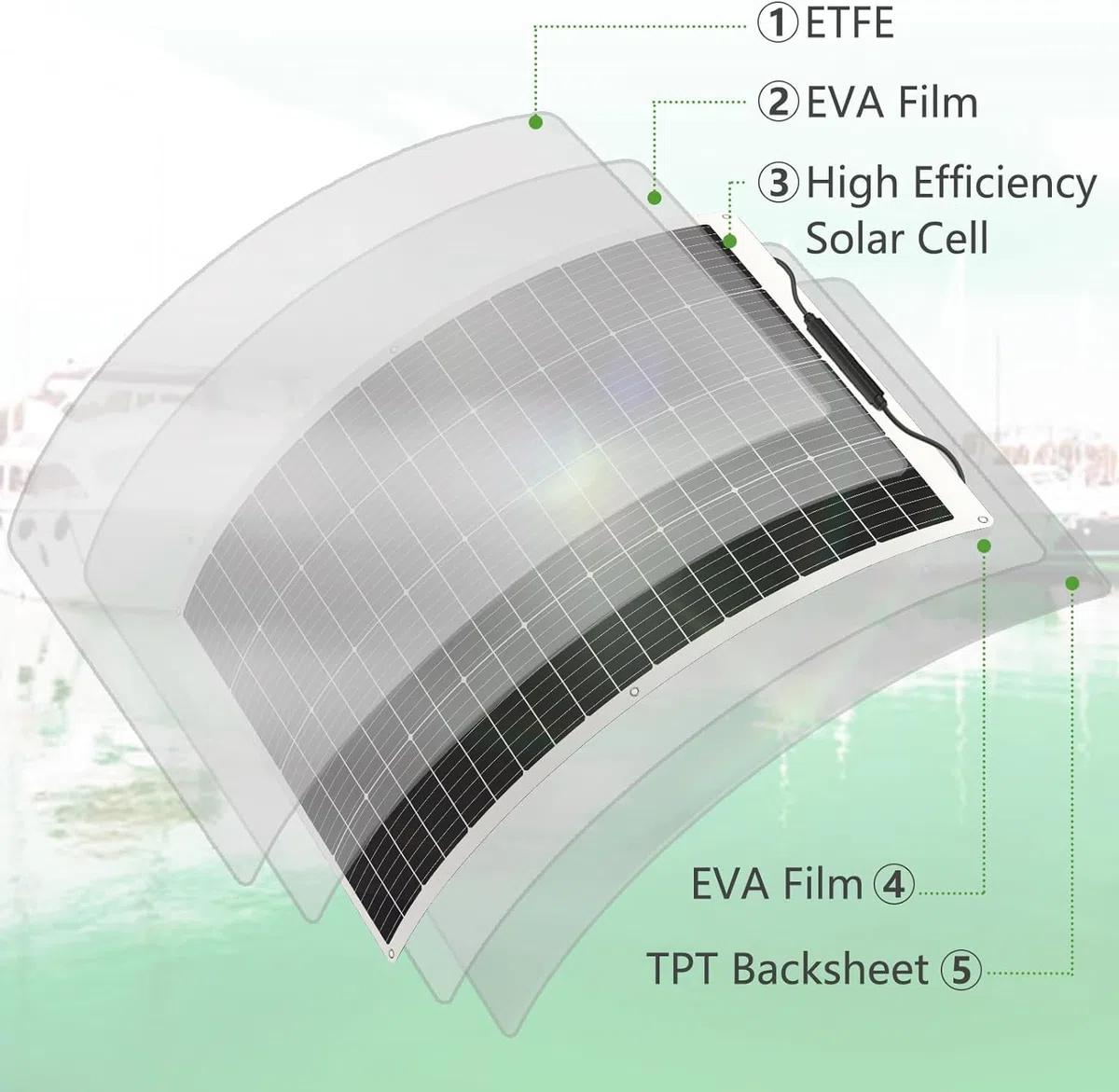400W Flexibles Solarmodule l(2x200W Solarpane) – Monokristallin, 24V/12V, Semi-Flexibel | Off-Grid Ladegerät für RV, Boot, Kabine, Van, Auto | Ideal für Unebenheiten Oberflächen