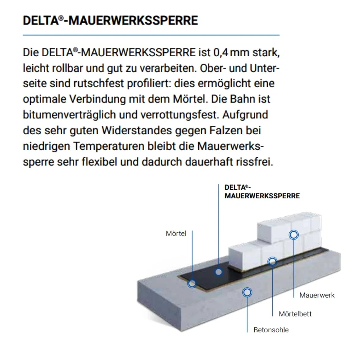 Dörken Delta-Mauerwerkssperre, 50 cm x 25 m, Schwarz