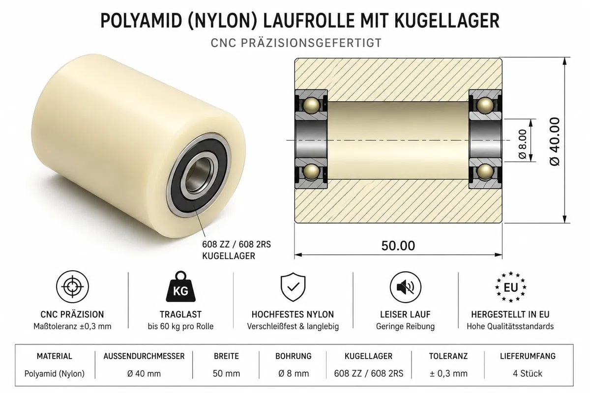 4x Polyamid Nylon Laufrollen Ø40 x 50 mm mit Kugellagern – CNC Präzisionsgefertigt ±0,3 mm – Tragkraft bis 60 kg pro Rolle – Für Belt Grinder, Backstand, Fördertechnik und Maschinenbau