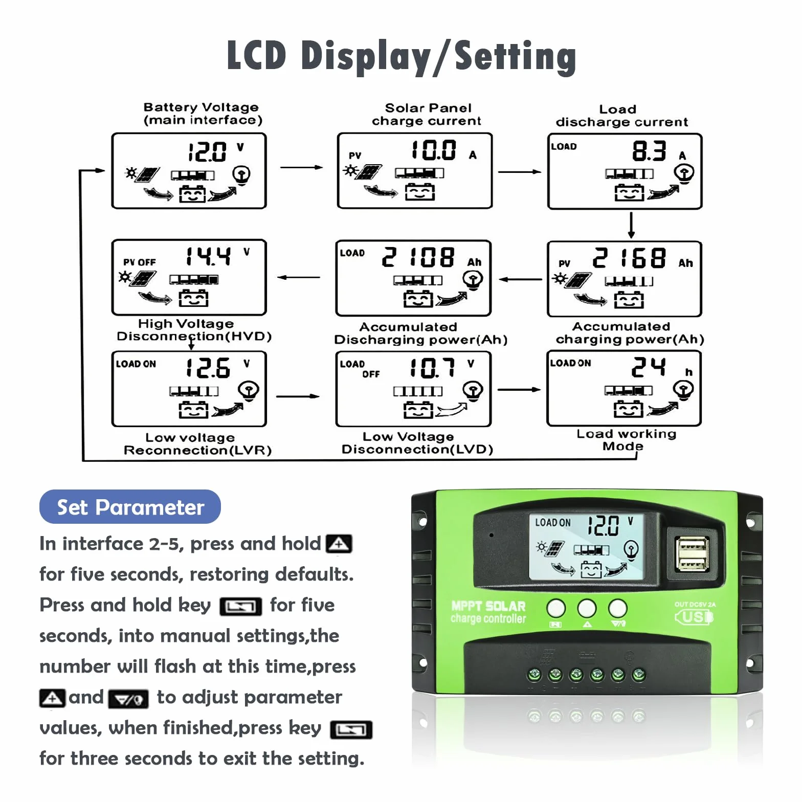 Depvko 100A MPPT Solarladeregler, 12V/24V Solar Laderegler Auto Tracking Solarpanel Regler mit LCD Display Dual USB Anschluss, Timer-Einstellung für Gel-versiegelte Flut- und Li-Batterien (Grün)