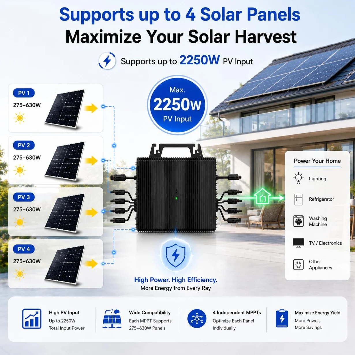 Mikro Wechselrichter 2250W mit 4 MPPT, WLAN, IP67, Balkonkraftwerk | Plug & Play mit 5 m AC-Kabel, bis zu 96 % Wirkungsgrad und App-Steuerung