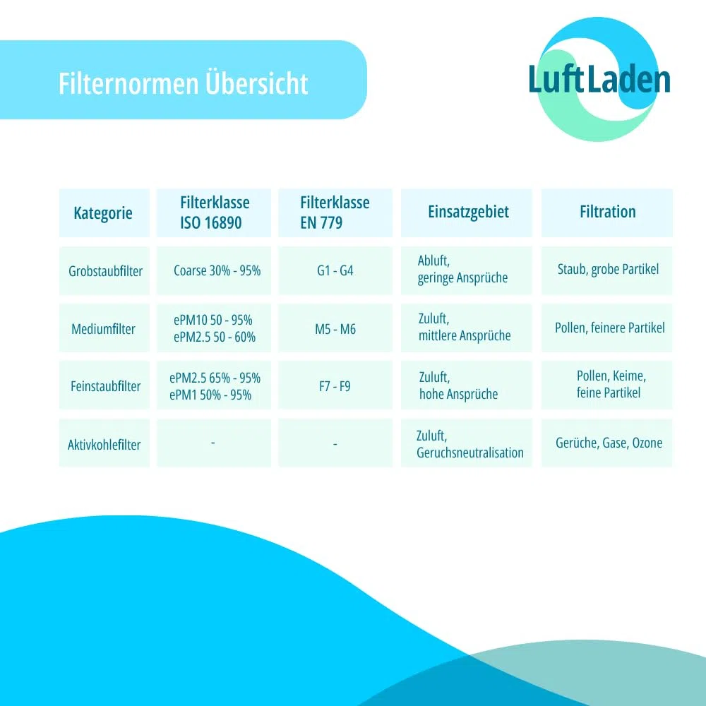 Filtermatte F7 Vlies ISO ePM2.5 70%, ca. 4mm dick, 1m² - 20m², für Lüftungsanlagen & Industrieanlagen