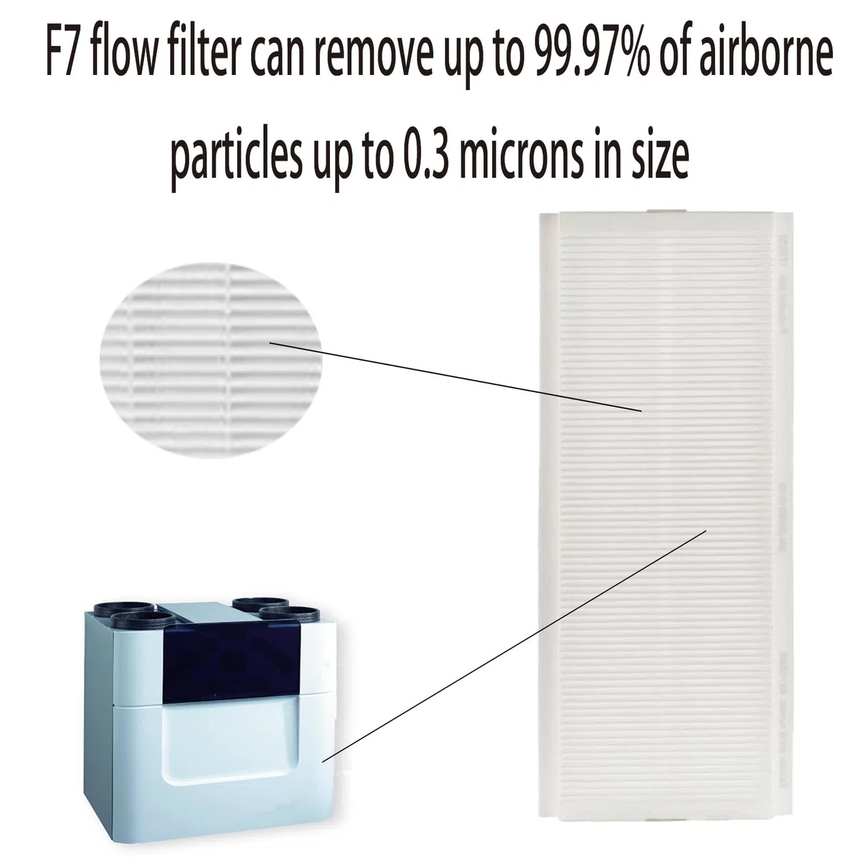 Ersatzfilter für Zehnder Comfoair Q350 | kompatibel mit Zehnder Comfoair Q 350/450/600 Lüftungsgeräte | G4 (Aufnahme) und F7 (Förderstrom) Filterset