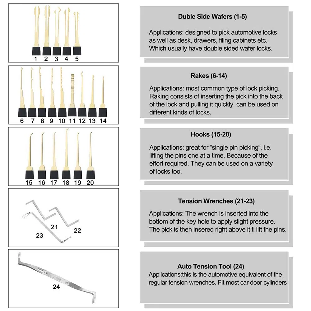 28-teiliges Dietrich Set mit transparenten Vorhängeschloss/Sicherheitsschloss und Lockpick-Pistole und 5-in-1 Kreditkarte Lockpicking-Set