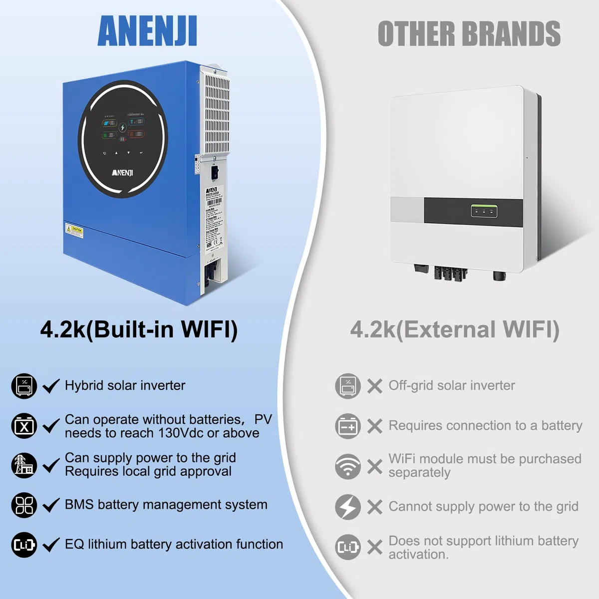 ANJ 4200W Hybrid Wechselrichter 24V 230V Pure Sine Wave, Integriertes WLAN, 2 AC-Ausgänge, 100A MPPT Solar Laderegler, PV 60-500Vdc, Off-Grid Inverter für Lithium (LiFePO4) & Blei-Batterien