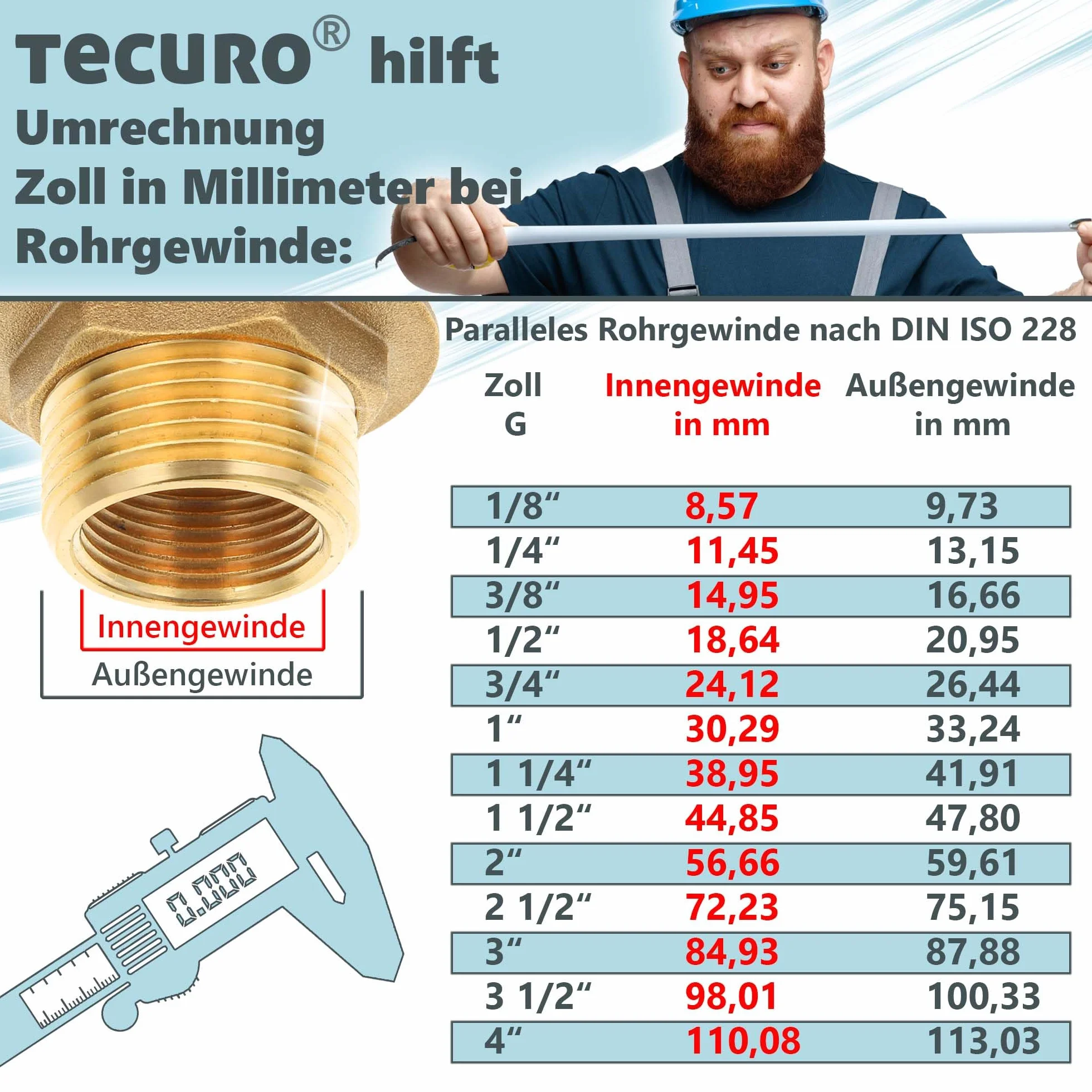 tecuro UP-Ventil mit beidseitig 3/4 Zoll Innengewinde und Dreikanthaubengriff Metall verchromt, Rosette und Bauschutzkappe