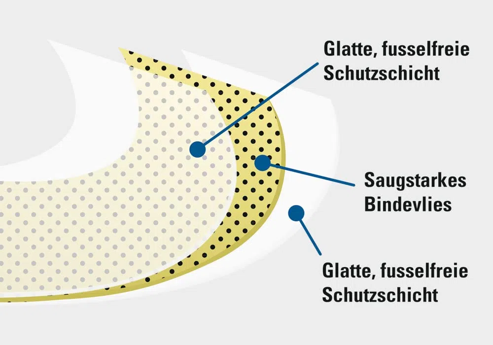 DENSORB Chemikalienbindemittel Vlies Rolle, Ölbindemittel, Economy Triple, light, 3-lagig, 76 cm x 45 m, 1 Stück