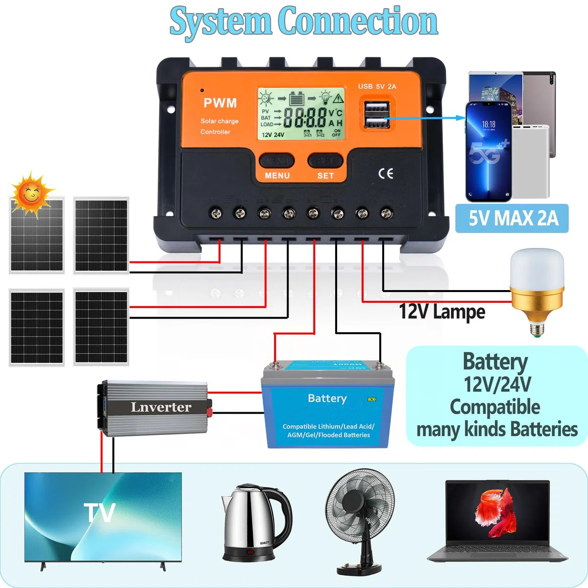 60A Solar Laderegler 12V 24V 48V Solarregler, PWM 60A Solarladeregler mit Temperatursensor 2USB Ports, für Max Solarpanels 12V(780W) 24V(1560W) 48V(3120W) Bleisäurebatterie Lithiumbatterie