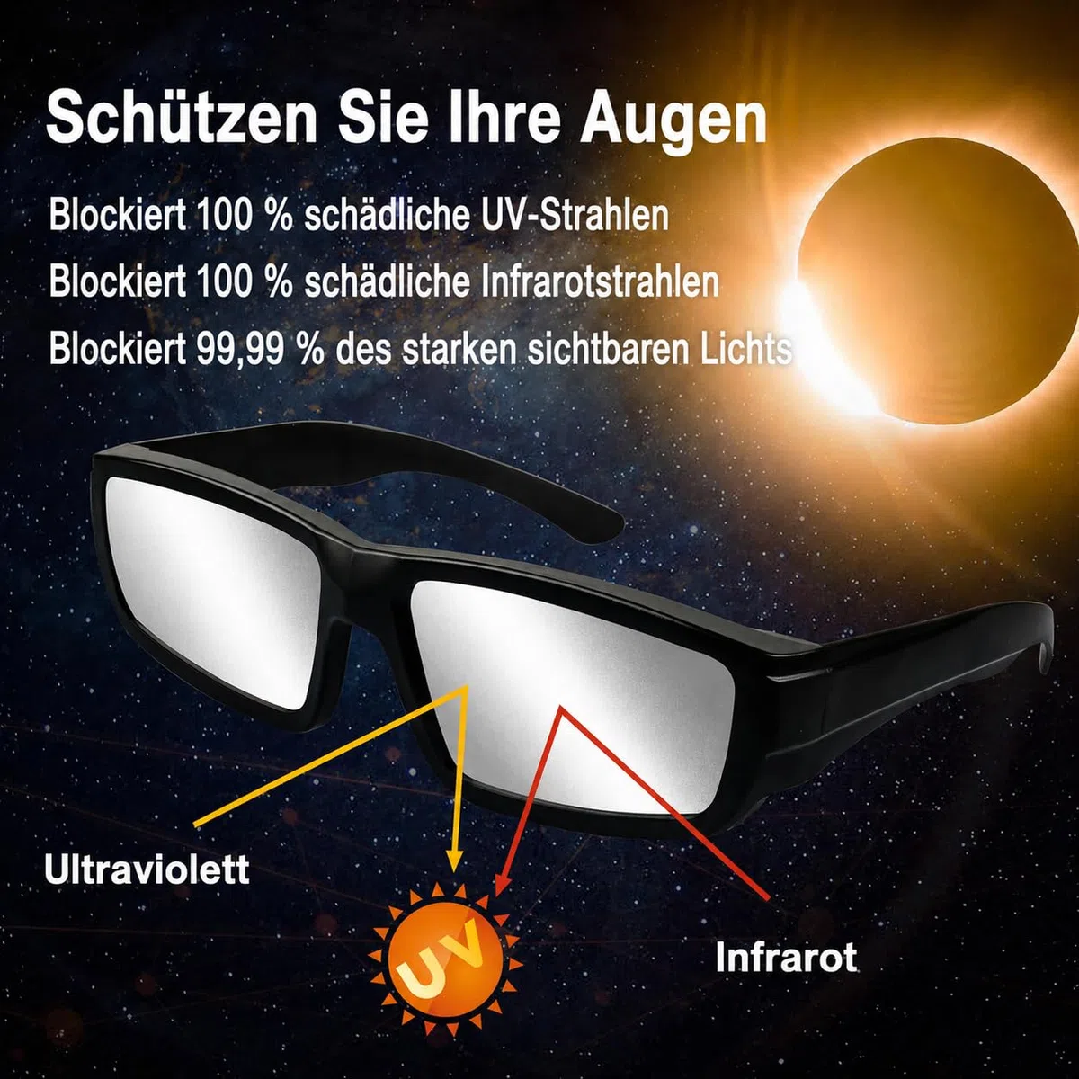 3/6 Sonnenfinsternis Brille,Sonnenfinsternis Brillen 2026, ISO 12312-2:2015(E) & CE-zertifiziert,robuste Kunststoff-Brillen für die direkte Sonnenbeobachtung