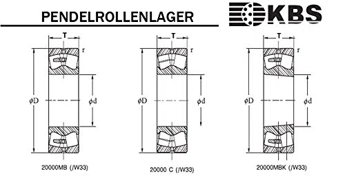 KBS Pendelrollenlager 22209 M C3 W33