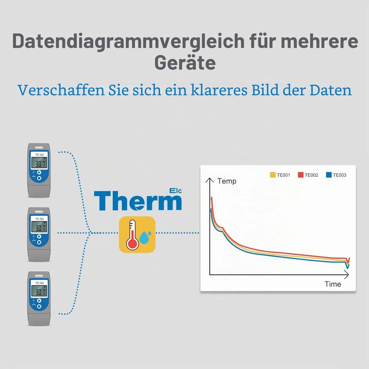 ThermElc TE-02 USB-Temperatur-Datenlogger-Recorder, 32000 Punkte, hohe Genauigkeit, Industrie temperatur Datenlogger, LCD-Bildschirm, Erzeugung von PDF&CSV