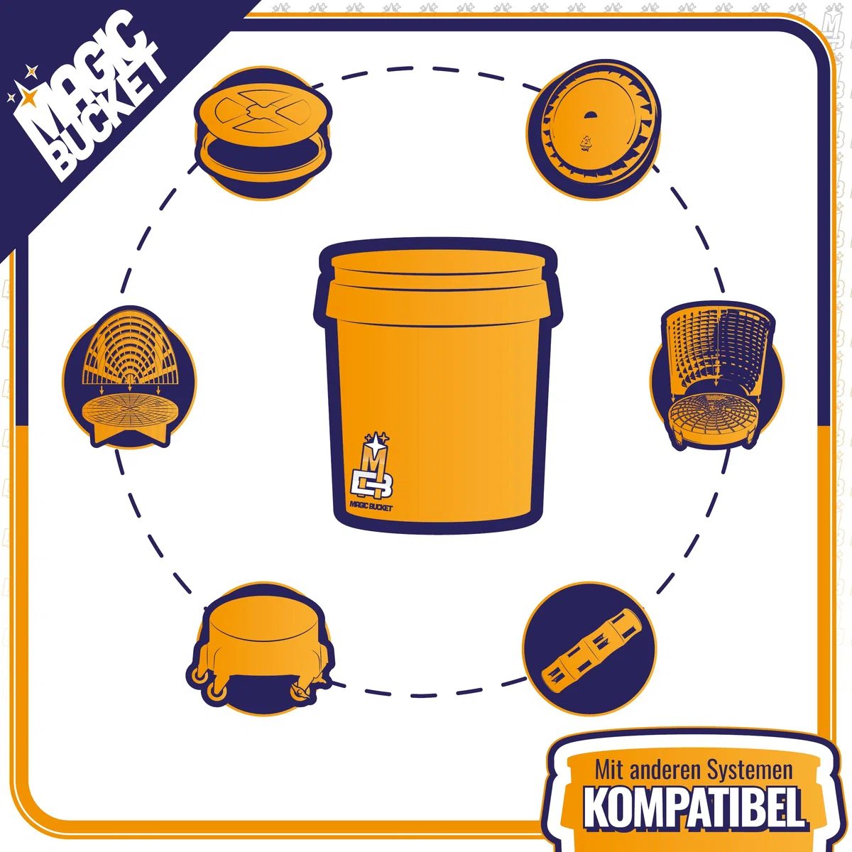 MAGIC BUCKET | Auto Handwäsche Bundle | Wascheimer mit passendem Eimer Deckel 5 US GALLONEN ca. 20 Liter | Mit Grit Guard Eimereinsatz Schmutzsieb | Waschset Rot/Rot