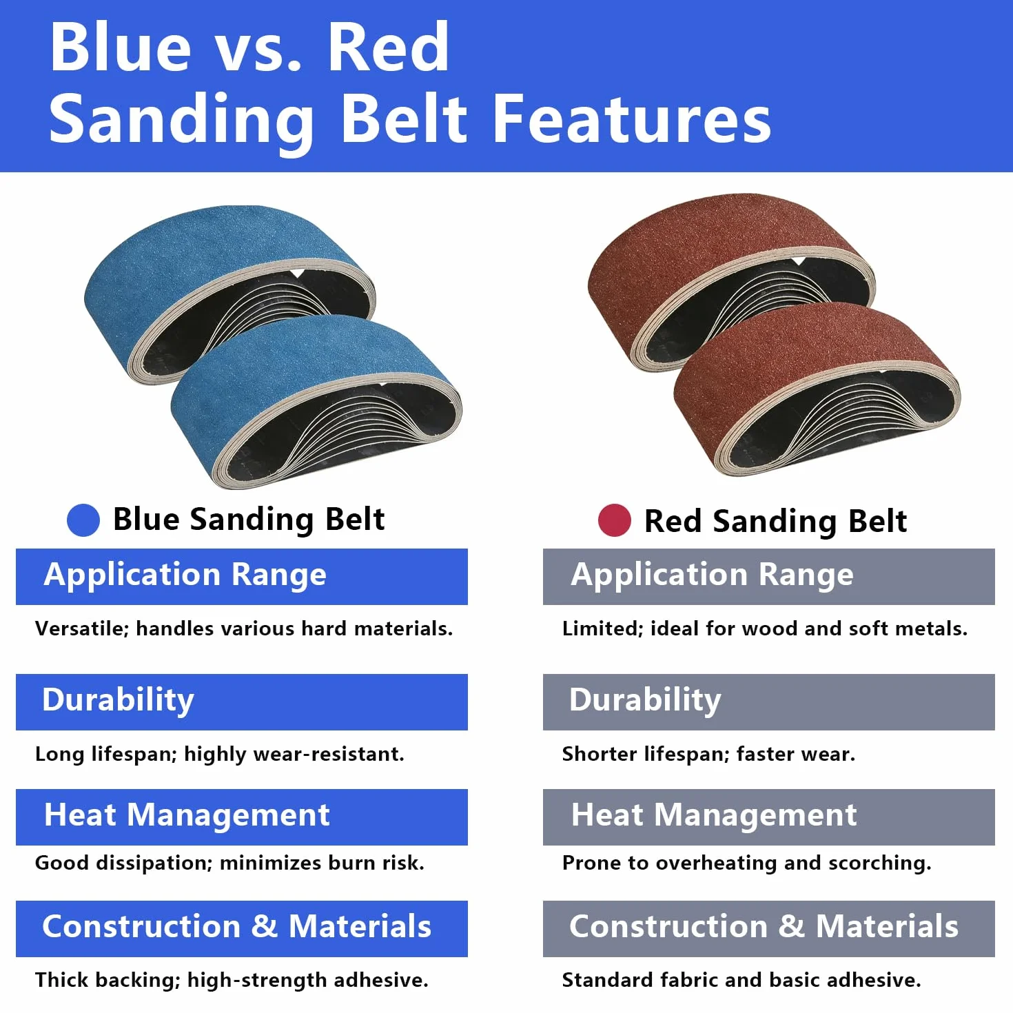 Schleifbänder 75x533 mm, Schleifband 75 x 533 mm, 20 Stück, Körnung 80, für Bandschleifer