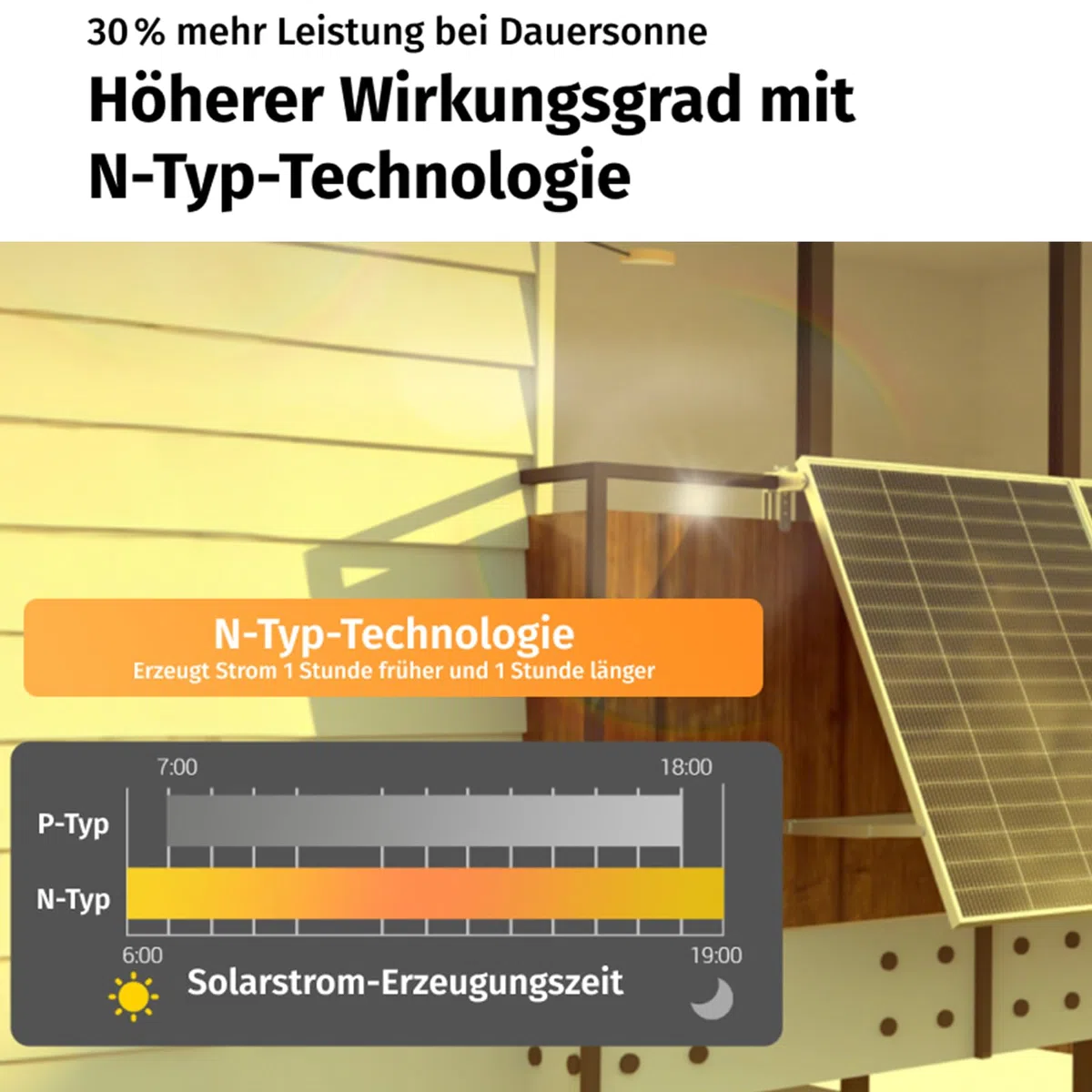 Ray Lite 800W Balkonkraftwerk mit Halterung – Leichtes, vormontiertes Komplettset mit 800W Mikro-Wechselrichter & Solarpanel – Geeignet für verschiedene Balkone – Plug & Play