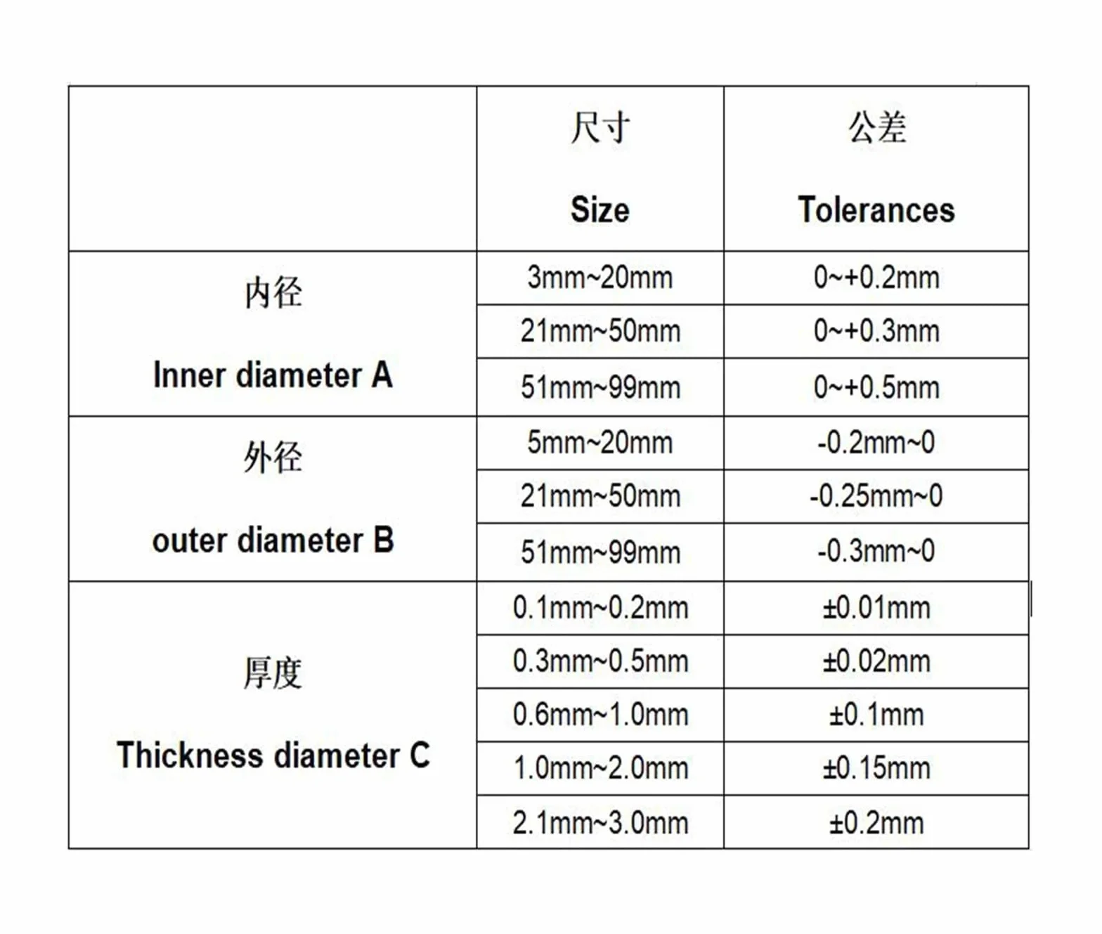 Kupfer-Unterlegscheibe M12 Dichtung Innendurchmesser 12 mm Dichtring Dünnblech T3 Rote Kupfer-Unterlegscheibe(Size:12x15.5x0.6 (100pcs))