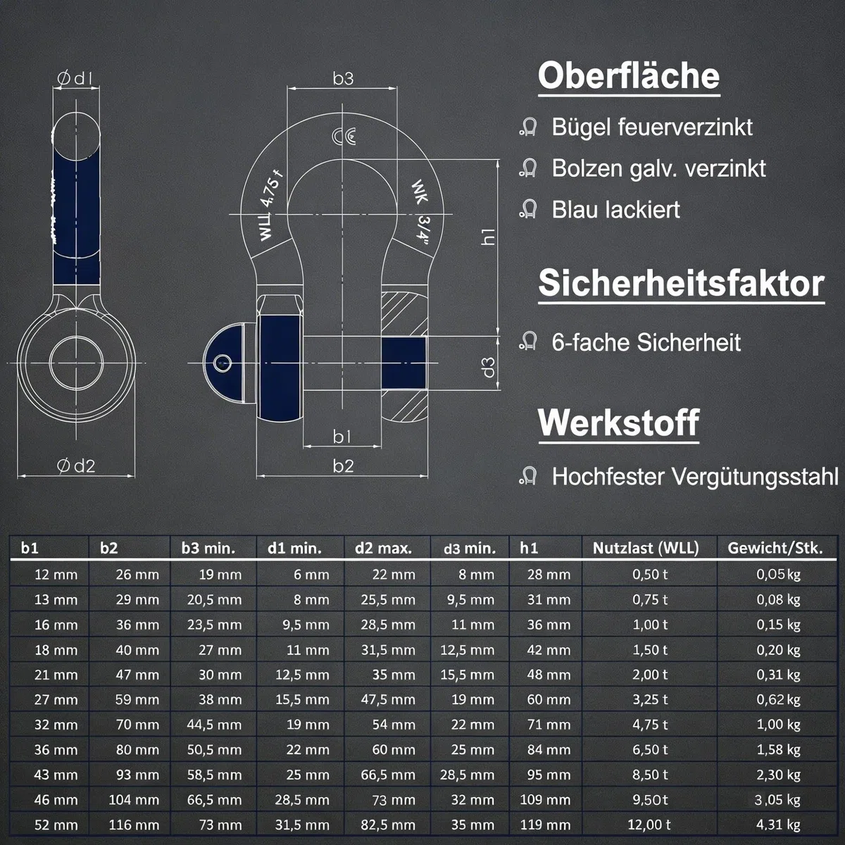 Hochfeste Schäkel 0,5t - 12t | Kleine & große Schäkel galvanisch verzinkt | Hochfest & zertifiziert | 6-fache Sicherheit | Schäkel 2t 4 Stück