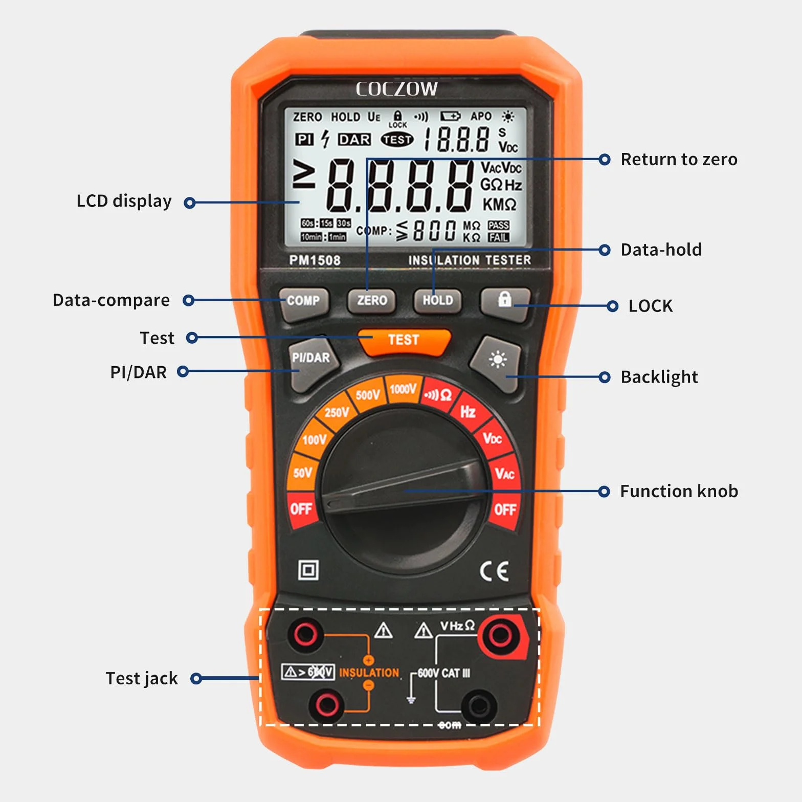 Digital Megohmmeter Isolationswiderstandsprüfer 1000V AC/DC für elektrische Geräte, Isolationswiderstand bis 100 GΩ, mit PI/DAR, Frequenz- und Niederspannungsprüfung, mit LCD-Display PM1508