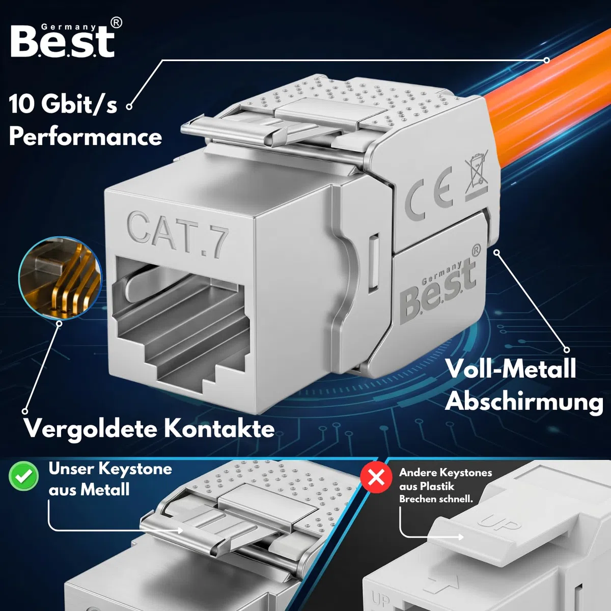 12x CAT 7 Keystone Netzwerkmodul RJ45 – High-Speed Keystone Buchse, werkzeugfreie Montage, 10 Gbit/s, STP geschirmt, vergoldete Kontakte, kompatibel mit AWG 22–26 & Patchpanel/Netzwerkdosen
