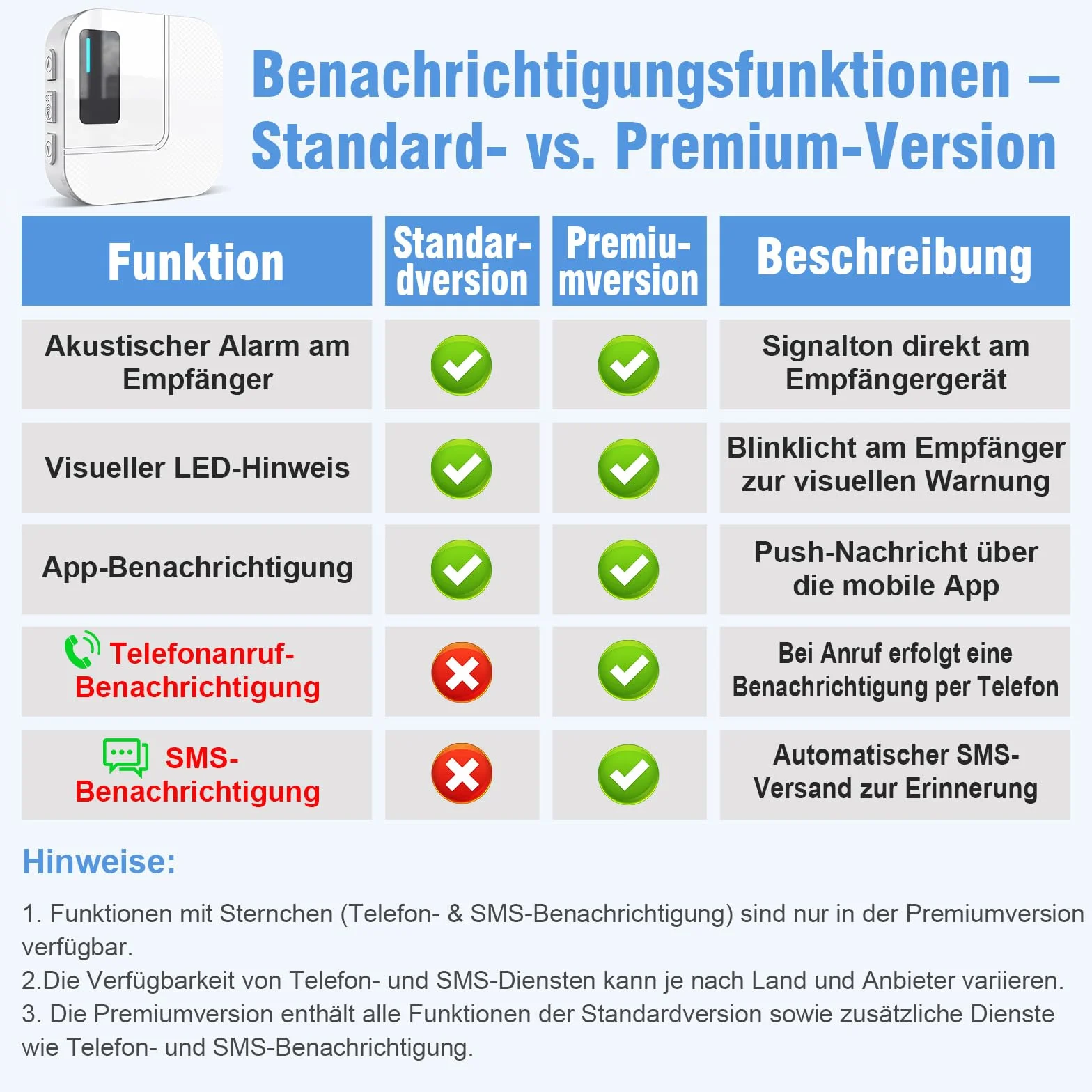 DAYTECH Notrufknopf für Senioren auf Handy, WiFi Tuya Smart Senioren Notfallknopf Alert System, Hausnotruf für ältere Patienten Behinderte,Kinder SOS Notruf(2 Schwarze Empfänger+1 Armband+2 Tasten)