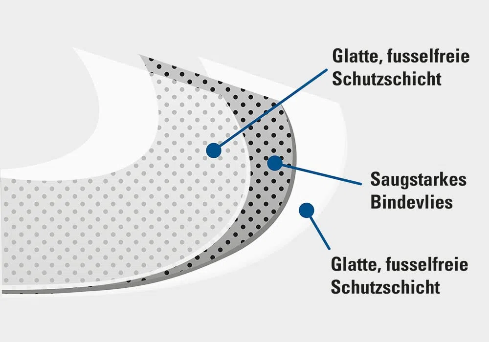 DENSORB Universalbindemittel Vlies Rolle zum Aufsaugen, Ölbindemittel, Economy Triple, light, 3-lagig, 38 cm x 45 m