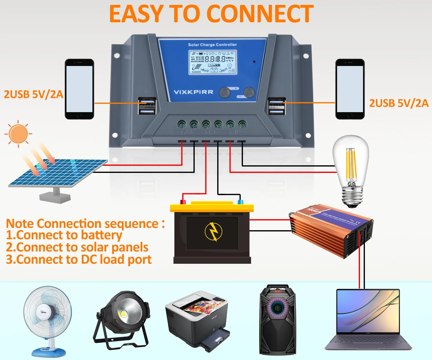20A Solar Laderegler 12V 24V mit Bluetooth, PWM 20A Solarladeregler mit Temperatursensor LCD Anzeige und 4 USB Ports, Solarregler für Multi 12V 24V Blei Batterien und Lithium Batterien