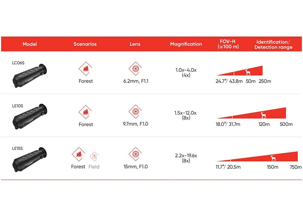 HIKMICRO Lynx LC06S tragbares Wärmebildmonokular/Wärmebildkamera zur Personen- und Tiererkennung, Beobachtung und Entfernungsmessung, mit integriertem 8 GB Speicher, WLAN-Hotspot