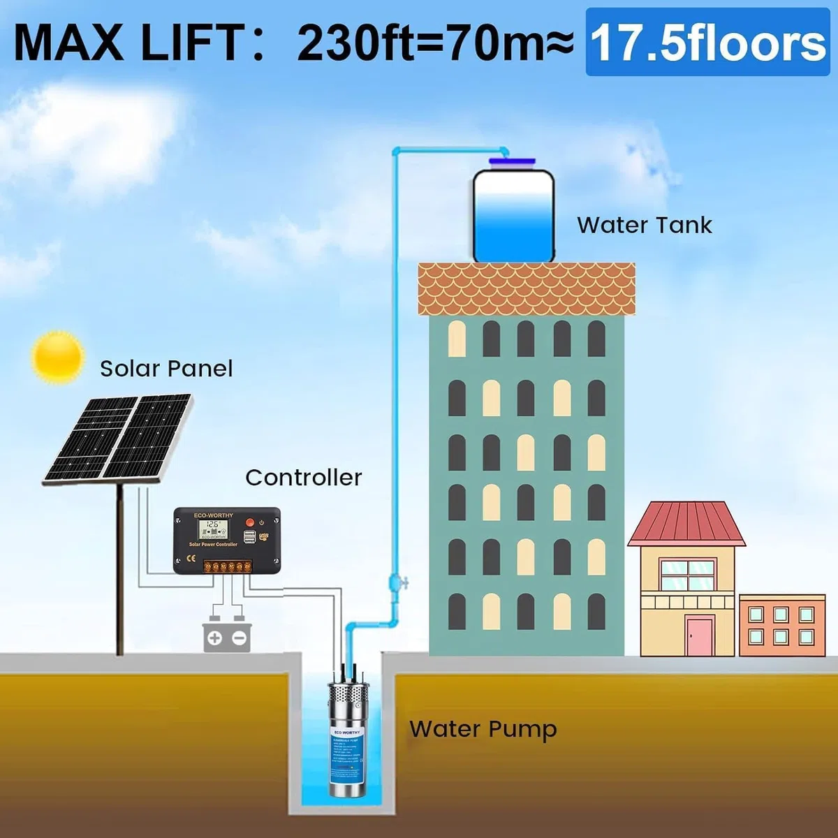 DCHOUSE 200W Solar Tiefbrunnen-Tauchpumpen Kit mit 12V Solarwasserpumpe + 2 STÜCKE 100W Solarpanel (Y-Verteiler separat erhältlich)